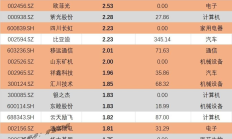 南向资金连续净流入 机构预计港股市场未来震荡上行