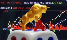 “A股新七舰”：寻找中国版“标普500”之中的创新重估牛