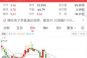 港股小幅高开 恒瑞医药H股上市涨近30%