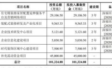 政策铺路 企业海外募资回暖