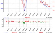 海外ETF月报丨全球ETF总规模突破13万亿美元！美国ETF市场上半年激增超4400亿美元