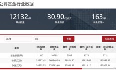 什么情况？这只规模超8亿元的基金竟选择清盘