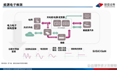 部分产品涨价 全球逆变器市场正在回暖？