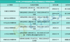 压严压实中介机构“看门人”责任 加快提升专业服务能力