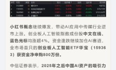 日经ETF涨逾7%