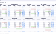 同泰基金内部推演万点行情引发热议，模型演算是怎么回事？机构目前有多乐观？