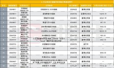 科创板并购重组向“新”而行