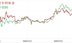 券商股走强背后的三重驱动力