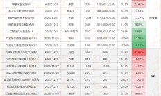 来了！首批新模式浮动管理费基金上报，持有满一年或分三档浮动