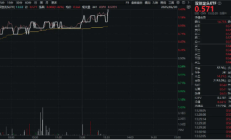 亮出最新“提质增效”路线图 科创50龙头公司业绩稳健