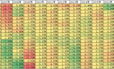 “持股过节”成机构共识 三季报景气线索受关注