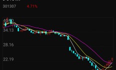 前三季度68股上市 融资超470亿