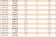沪硅产业拟70亿元收购关联亏损资产 无业绩承诺恐埋商誉隐患