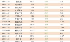 沪硅产业拟70亿元收购关联亏损资产 无业绩承诺恐埋商誉隐患