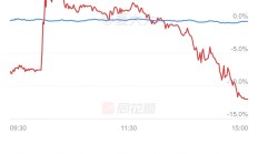 券商中报密集出炉，18家券商净利同比增速均超20%