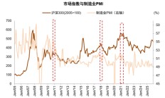 A股演绎结构性行情机构称市场中期运行逻辑未改