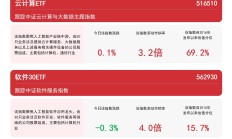 上市公司加速布局AI算力赛道