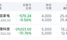 见证历史！寒武纪、农业银行同日创新高，什么信号？