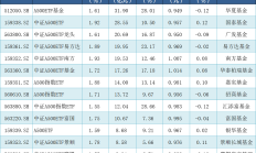 ETF规模速报 | 中证1000ETF净流入逾20亿元，短融ETF净流出逾16亿元