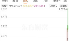 海外资本市场巨震 A股或展现较强韧性