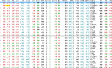 果然低开高走，沪指近百点反攻！今天，你抄到底了吗