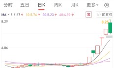 ETF规模速报 | 科创50ETF、沪深300ETF、中证500ETF，昨日净流入额均超10亿元