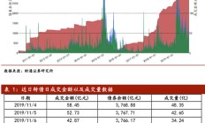 市场回暖券商嗅到业务扩张良机 年内已发债“补血”近1500亿元