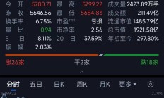 【美股盘前】三大期指齐跌；多数明星科技股盘前走低；游戏驿站股东撤销对Keith Gill提出的欺诈诉讼；法国据称将对英伟达提起反垄断诉讼