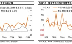 降息预期叠加短期调整 基金认为金价下跌时是布局黄金ETF良机
