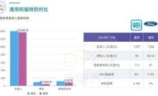 福寿园上市后首现亏损：今年上半年预亏超2.35亿元