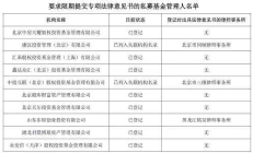 不符合私募基金管理人登记要求 佰仕信(上海)股权投资基金被撤销管理人登记