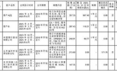 元创股份IPO回复上市委意见落实函，预计2025年经营业绩稳中有增
