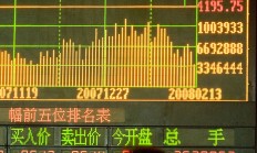 A股探底回升，超20只基金单日涨超4%