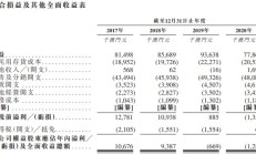 麦德龙供应链递表港交所：为近800家门店供货 超六成收入来自物美集团