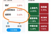 医药主题基金再度霸占涨幅榜！年内收益最高已超84%