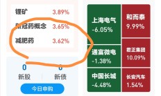 医药主题基金再度霸占涨幅榜！年内收益最高已超84%