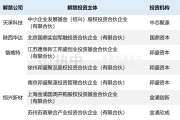 VC/PE周报 | 知名消费PE募资百亿美元，首单民营创投科创债落地