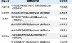 VC/PE周报 | 知名消费PE募资百亿美元，首单民营创投科创债落地