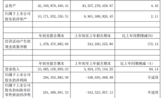 长白山一季度营收1.28亿元增长超八成 净利润同比扭亏