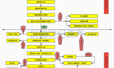 发挥重整制度拯救功能作用 进一步提高上市公司质量