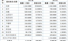北交所公司迎来众多机构调研 业绩增长稳健公司受青睐
