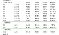 迪哲医药：高瑞哲（戈利昔替尼胶囊）获批上市