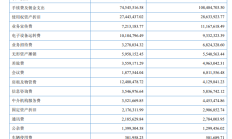 超40家基金公司去年业绩数据出炉，这几家营收、净利大幅下降