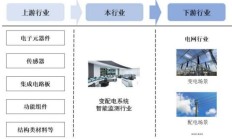 科创板试点IPO预先审阅机制 划定适用情形