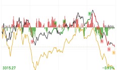 你恐慌我贪婪！沪指冲到3700点，板块轮动到谁了？这些ETF正被主力大幅买入