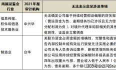 207家A股上市公司2023年年报被出具“非标”审计意见