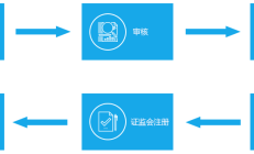 朗泰通科技创业板IPO终止，第2轮审核问询函迟迟未回复