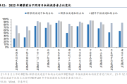 三季度多只公募REITs净利润翻倍！高速公路和能源REITs表现亮眼