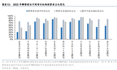三季度多只公募REITs净利润翻倍！高速公路和能源REITs表现亮眼