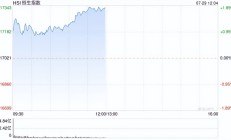 港股高开 京东大涨超7%